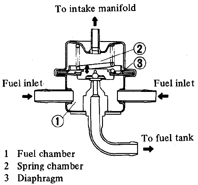 fuel pressure regulator 2 altitude switch